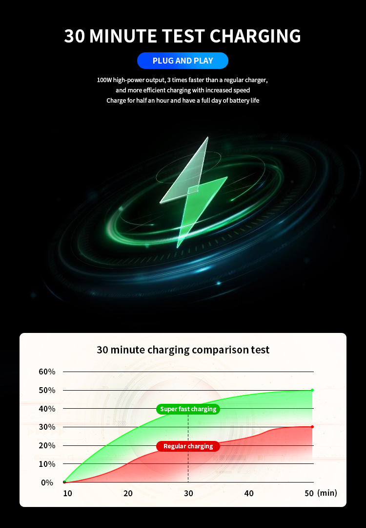 eCharger Retractable USB-C Car Charger